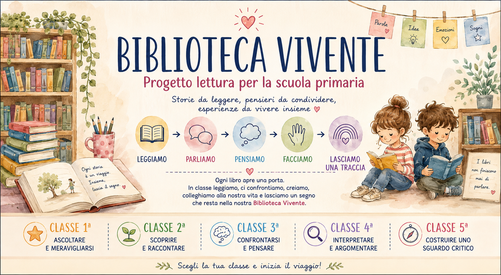 Biblioteca Vivente, progetto di lettura per la scuola primaria