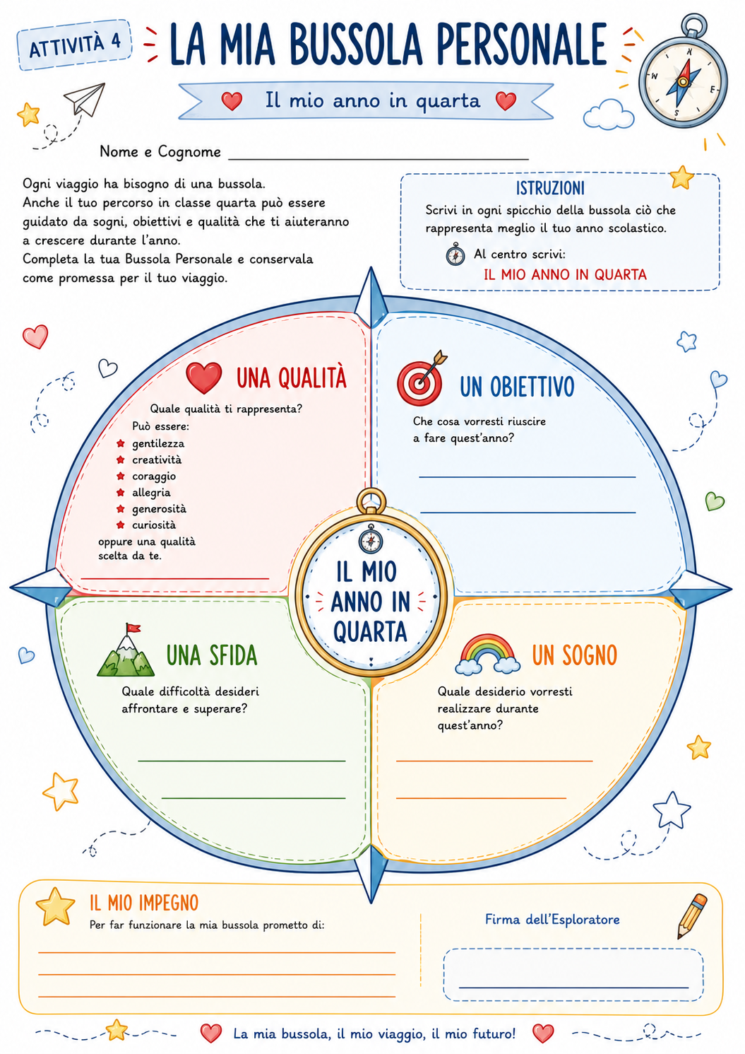 La mia bussola personale per quarta - versione colori